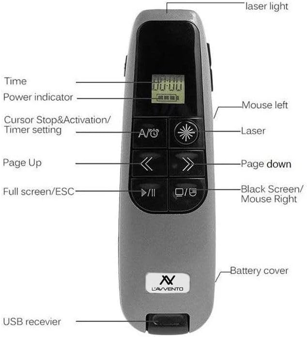 2B Mo-99-7 Wireless Presenter
