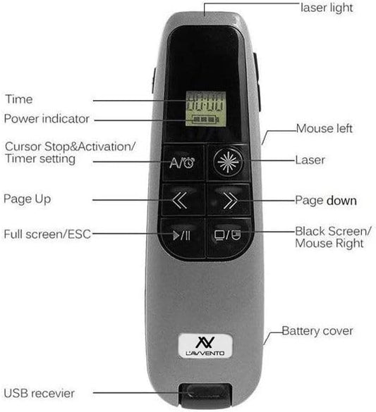 2B Mo-99-7 Wireless Presenter